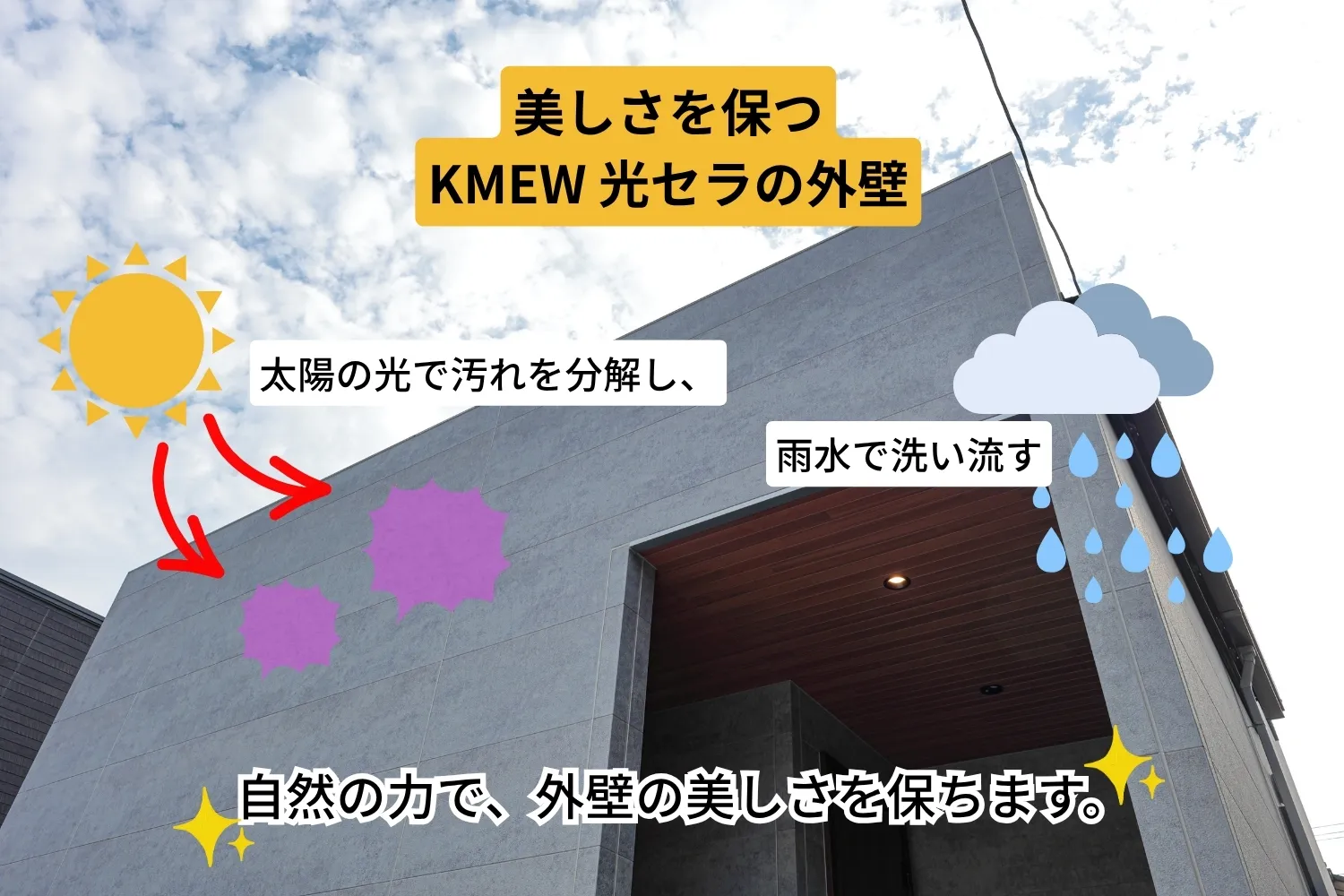 美しさを保つ、KMEW光セラの外壁の雨と太陽の光で汚れを落とす仕組み